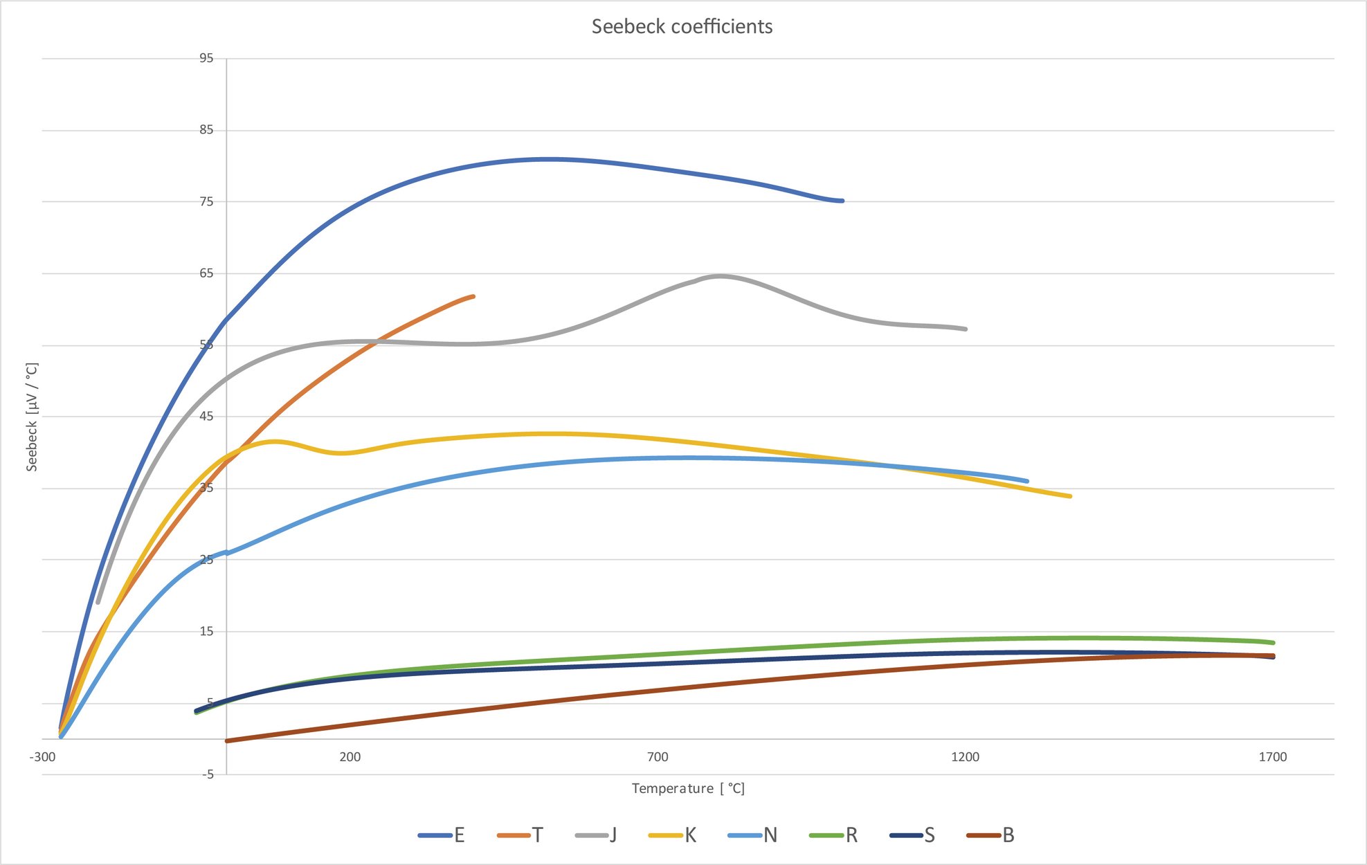 Les thermocouples Définition et fonctionnement